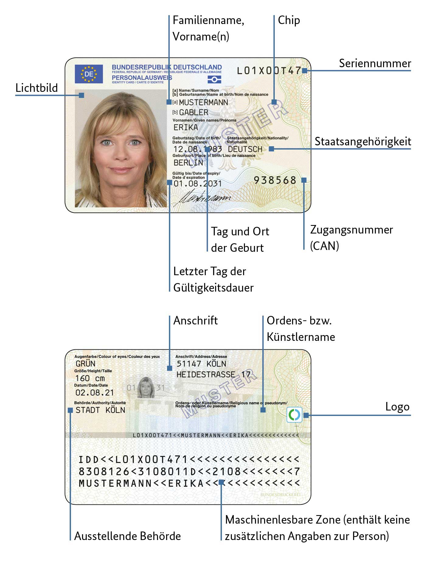 Personalausweis mit hervorgehobener Ausweisnummer – Übersicht